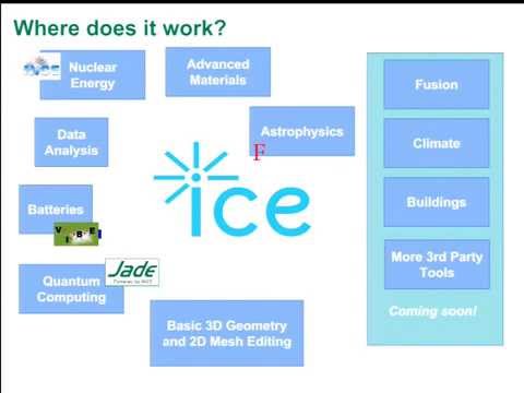 The brand new Neutron Reflectivity Simulator in Eclipse ICE and what it took to make it