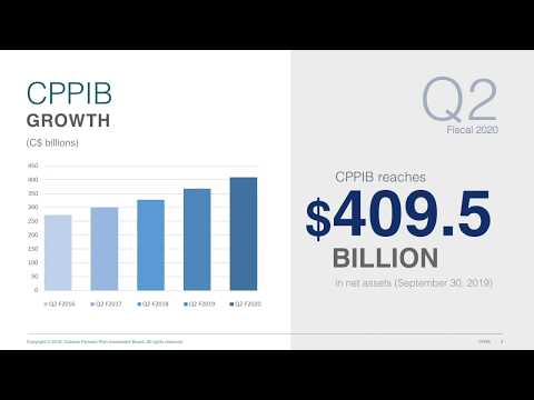 CPPIB Q2 F2020 Results